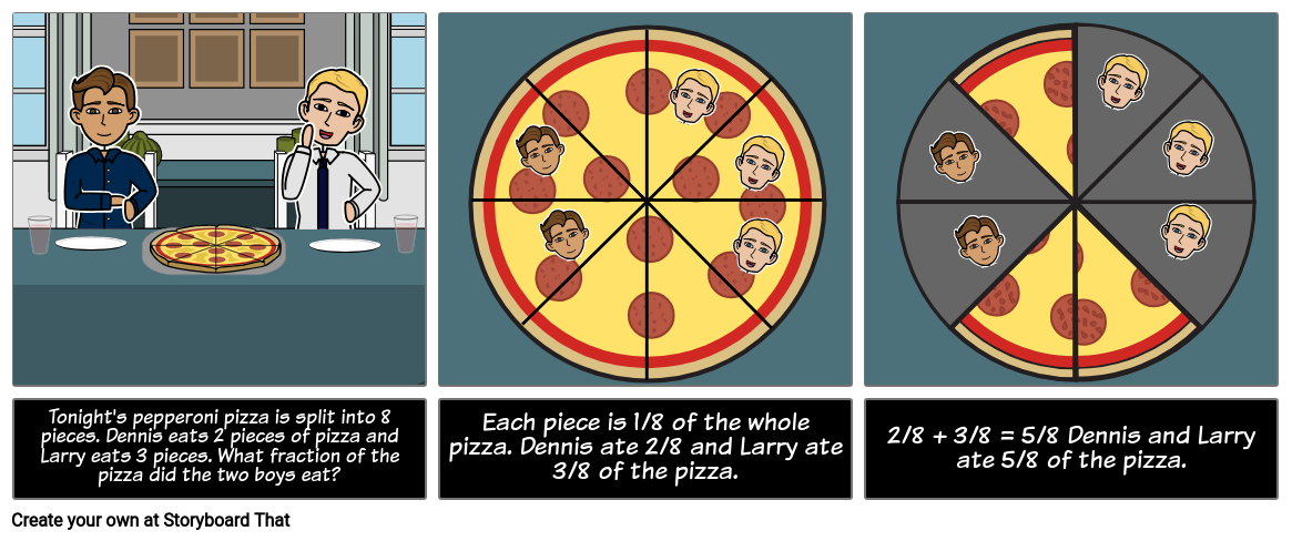 Fractions - Eating a Pizza