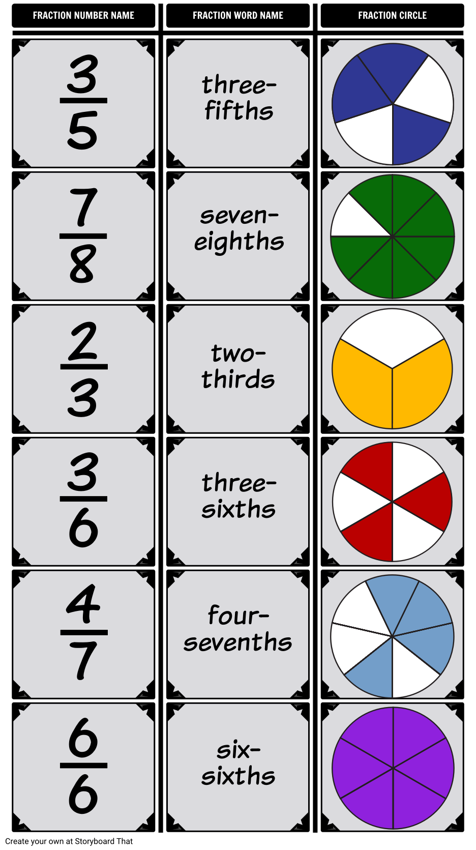 3 Times 1 3 In Fraction Form