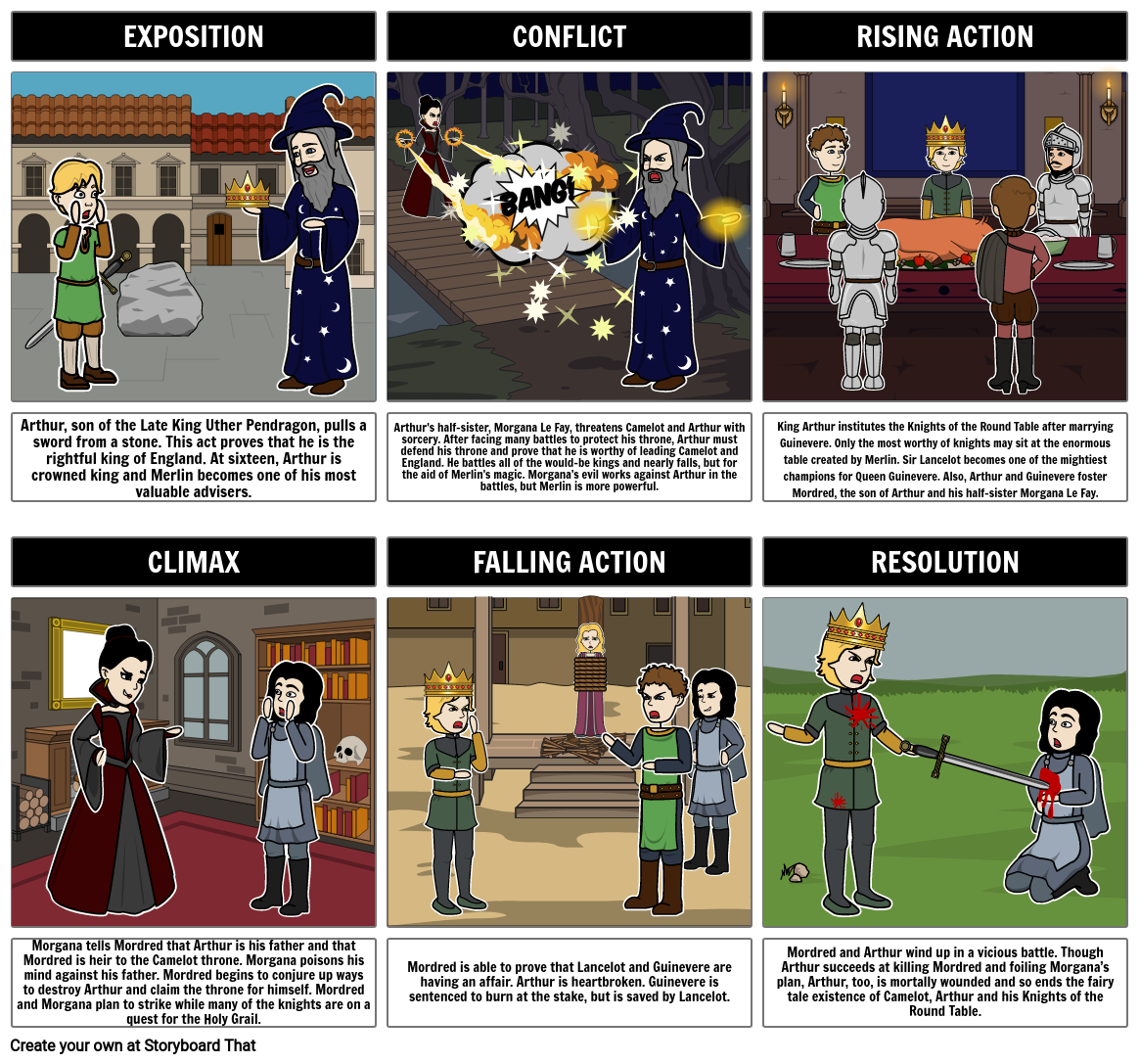 King Arthur and the Knights of the Round Table Summary ... exposition example plot diagram 