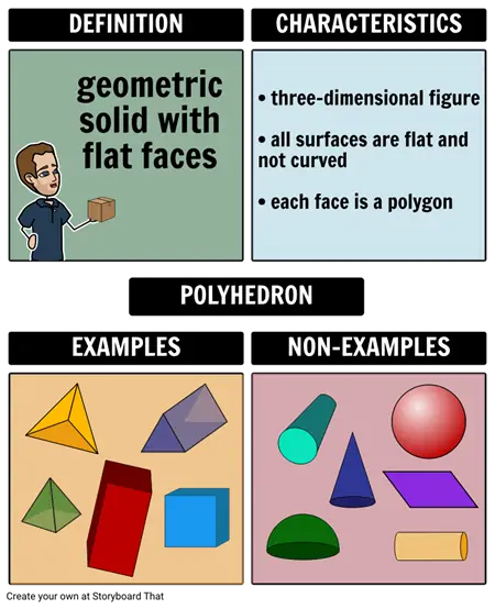 Geometric Solids - Polyhedra