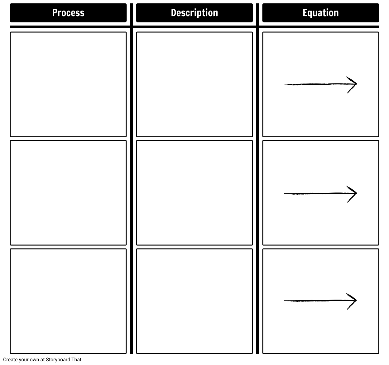 Scientific Process Model