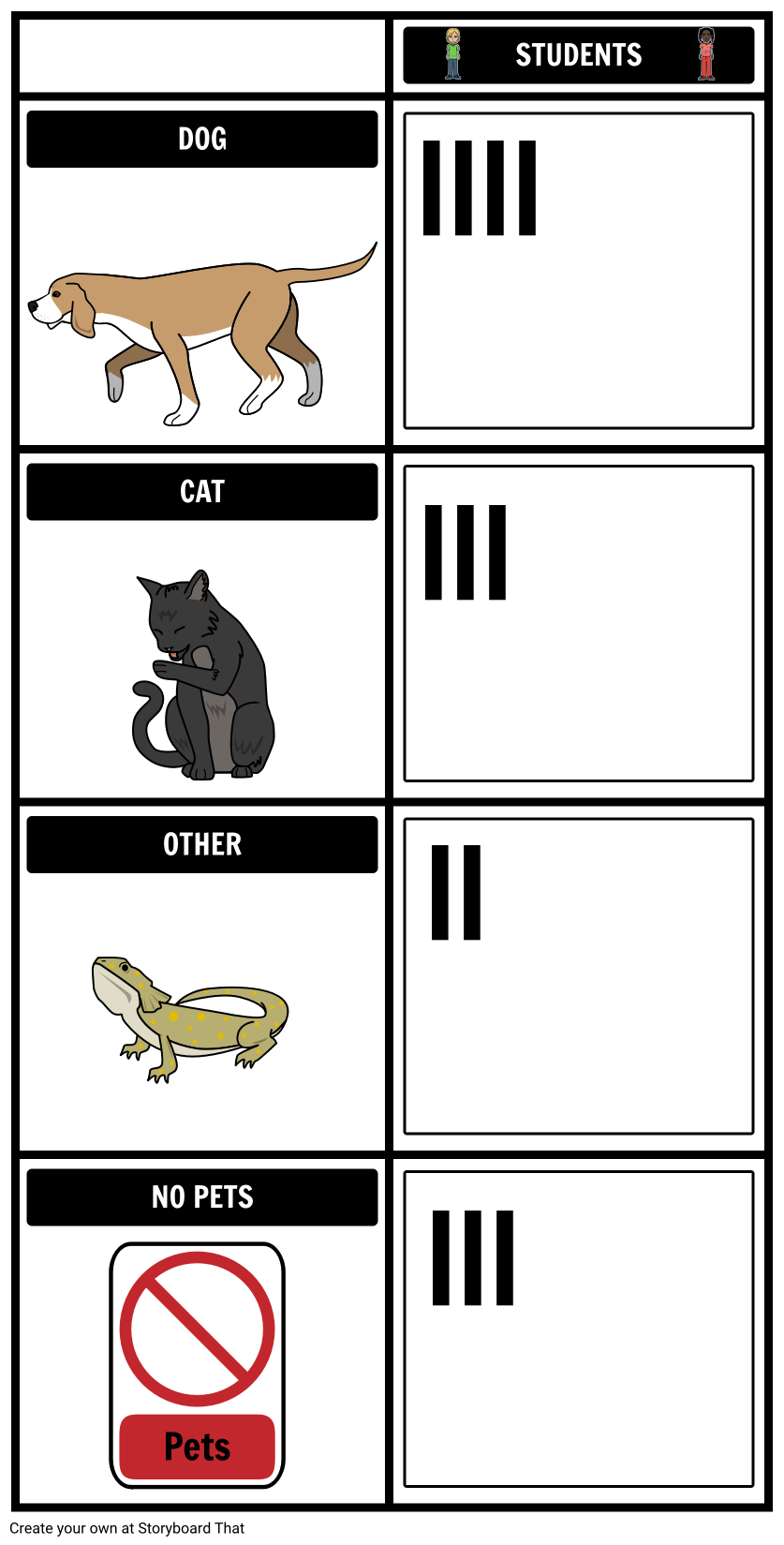 Number of Pets - Tally Chart Example