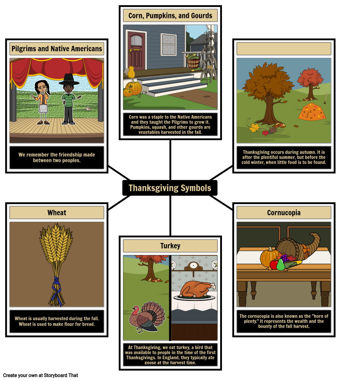 Thanksgiving - Symbols