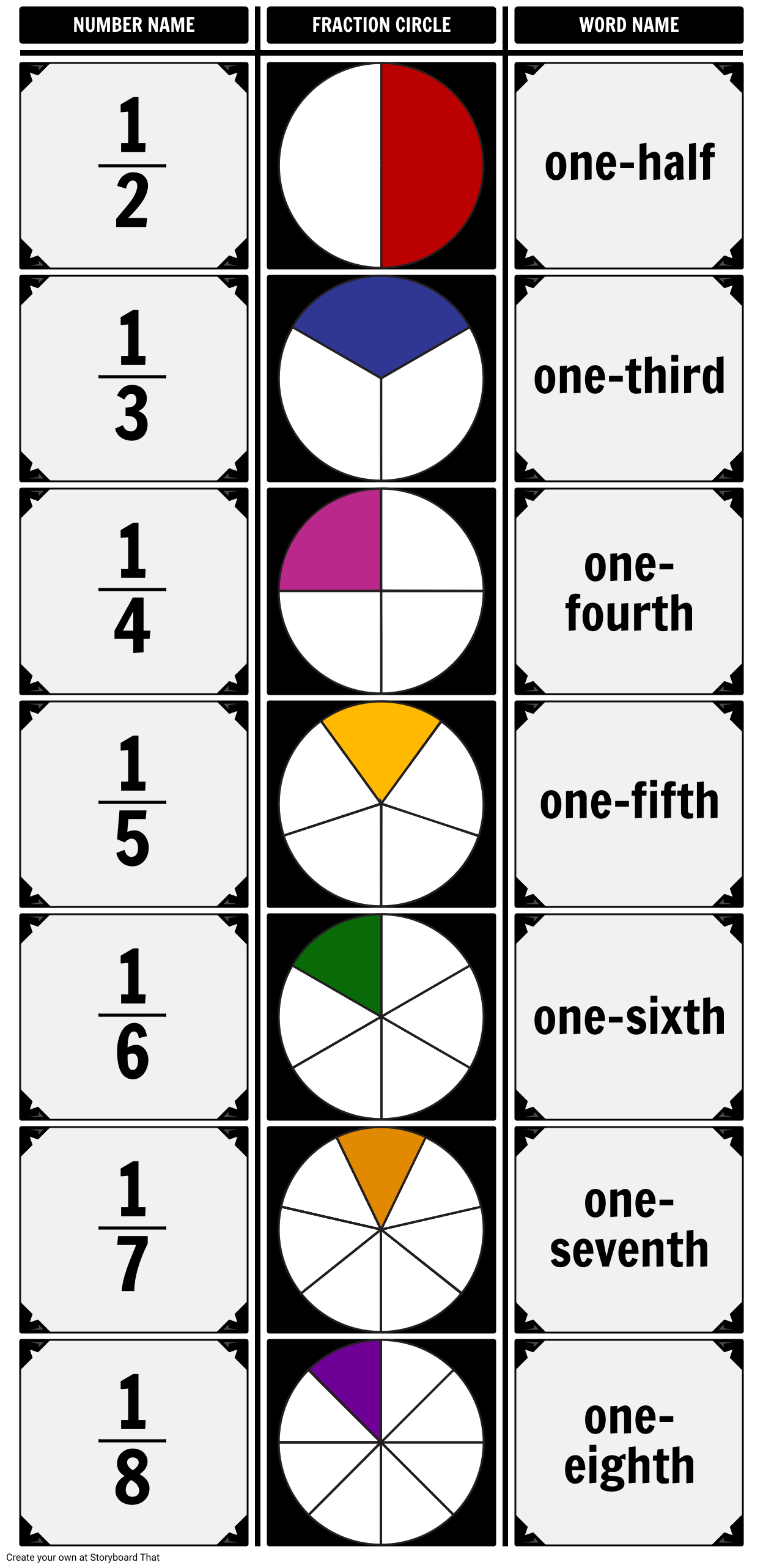 unit-fraction-chart-storyboard-by-anna-warfield