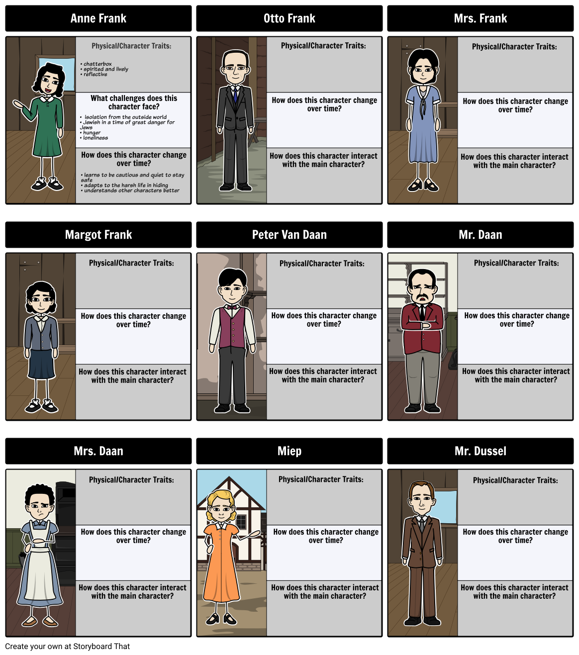 Anne Frank - Character Map