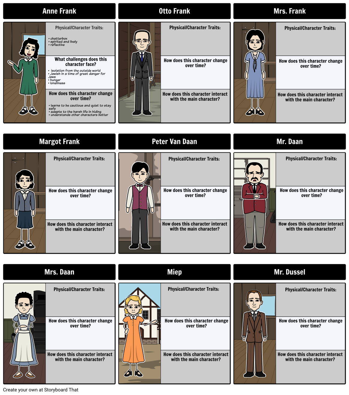 Anne Frank Character Map Storyboard By Anna Warfield Gambaran