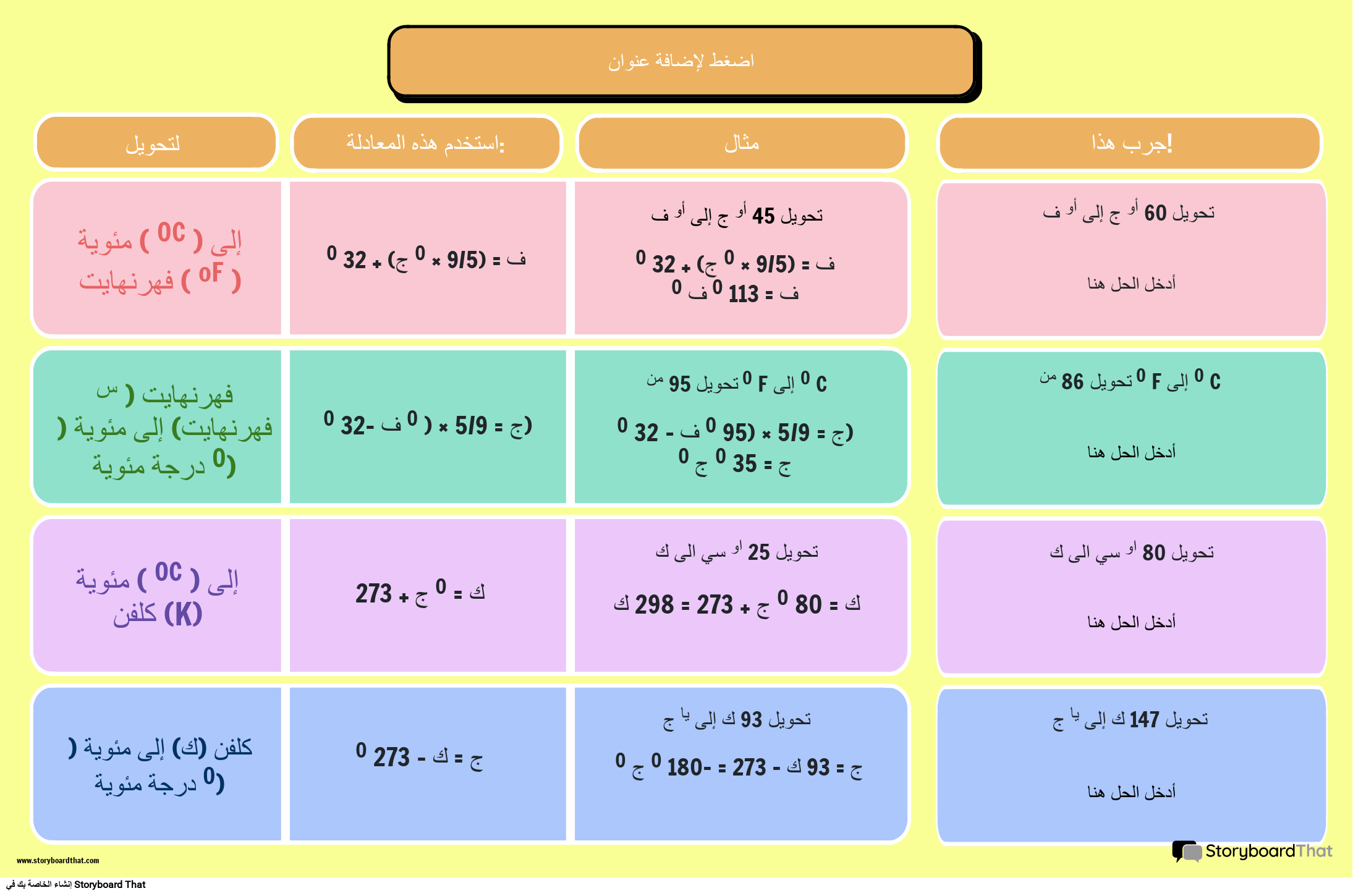 جدول تحويل درجة الحرارة - ملصق وحدات القياس والممارسة الاحترافية