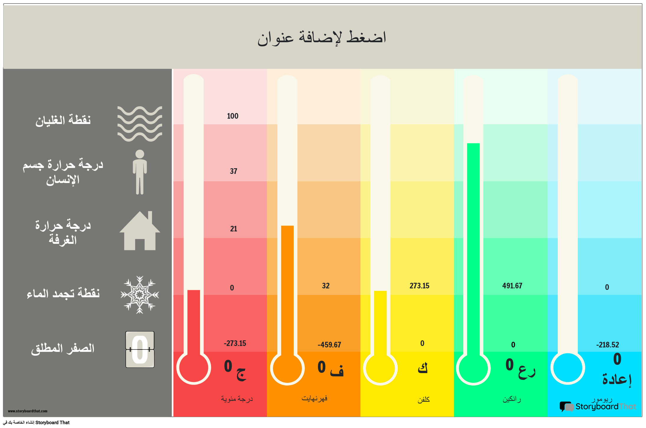 ملصق مخطط درجة الحرارة قابل للطباعة مع تحويلات درجة الحرارة