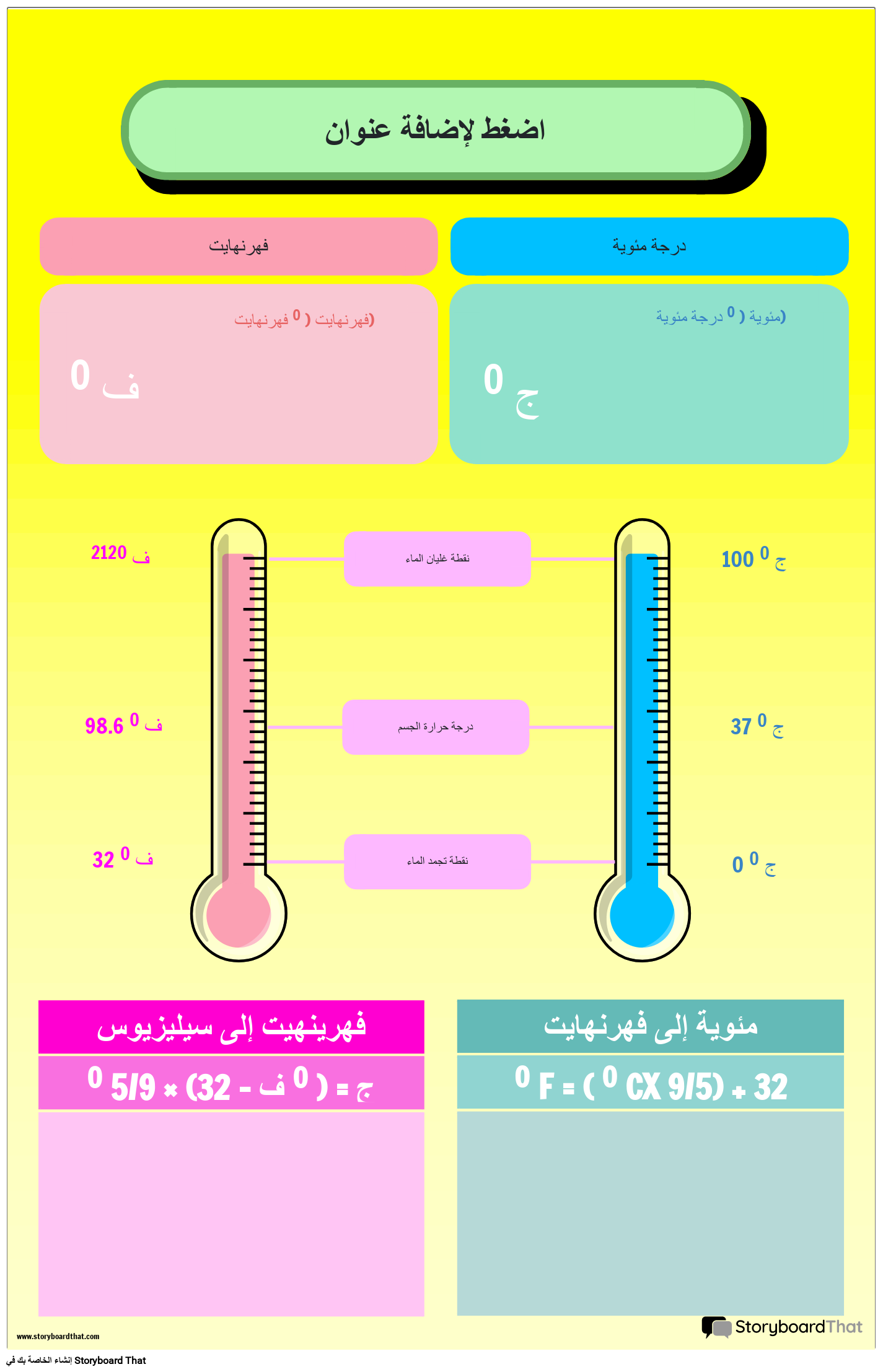 ملصق تحويل درجة الحرارة مع مقارنة فهرنهايت ودرجة مئوية