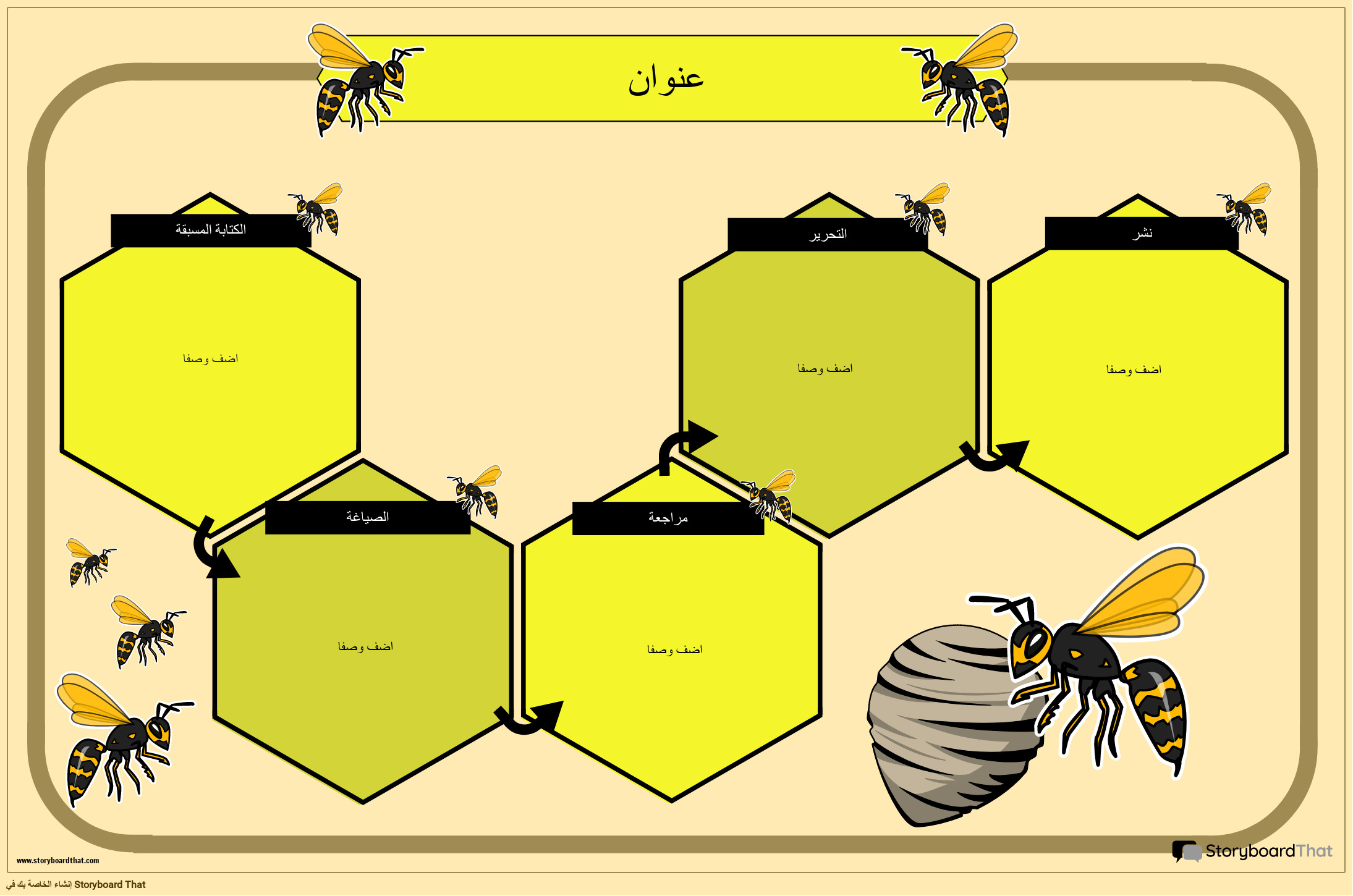 ملصق عملية الكتابة تحت عنوان خلية النحل