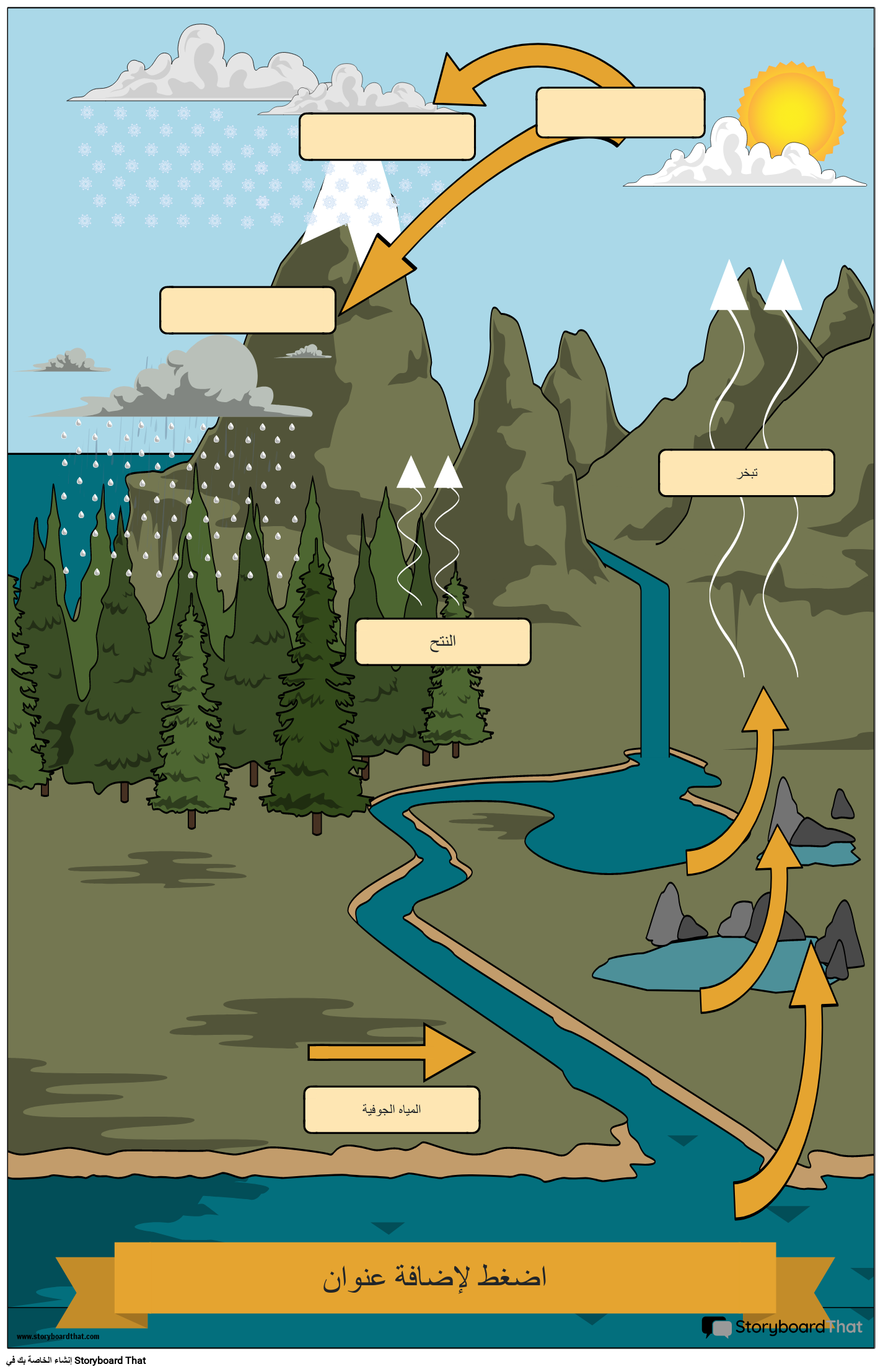 ملصق دورة المياه (الدورة الهيدرولوجية).