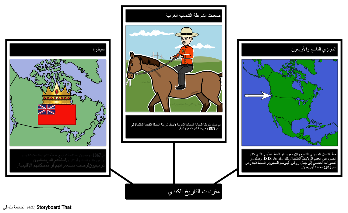 المفردات الكندية في القرن التاسع عشر