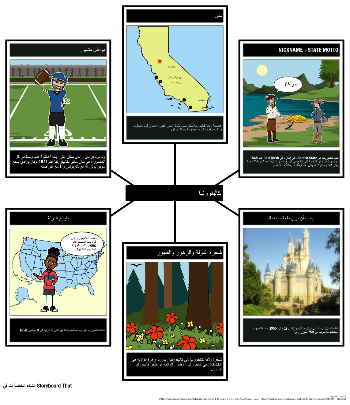 كاليفورنيا: ملف تعريف الولاية