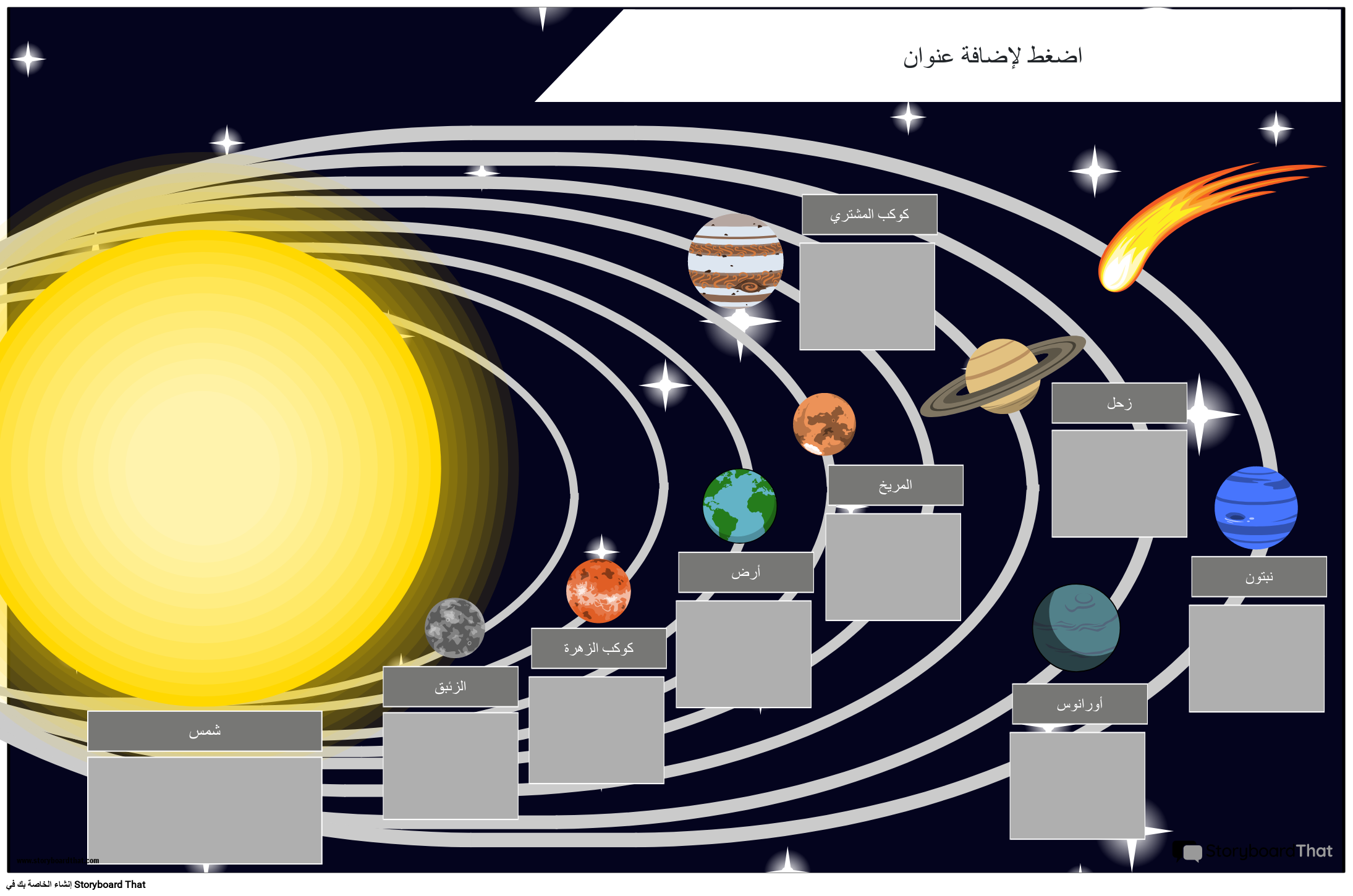 ملصق النظام الشمسي والكواكب