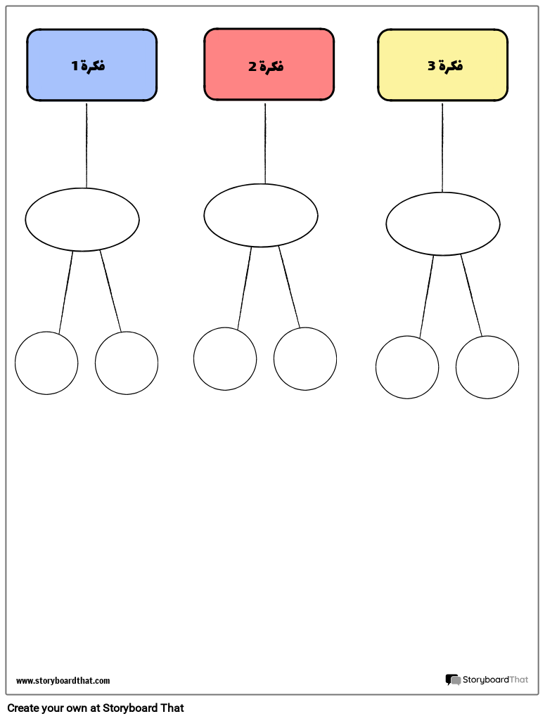 قالب الرسم البياني التقارب