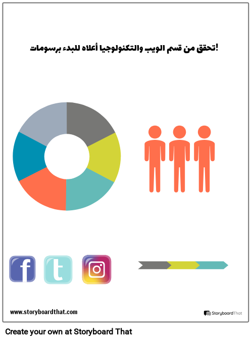 قالب الرسم البياني بلوق