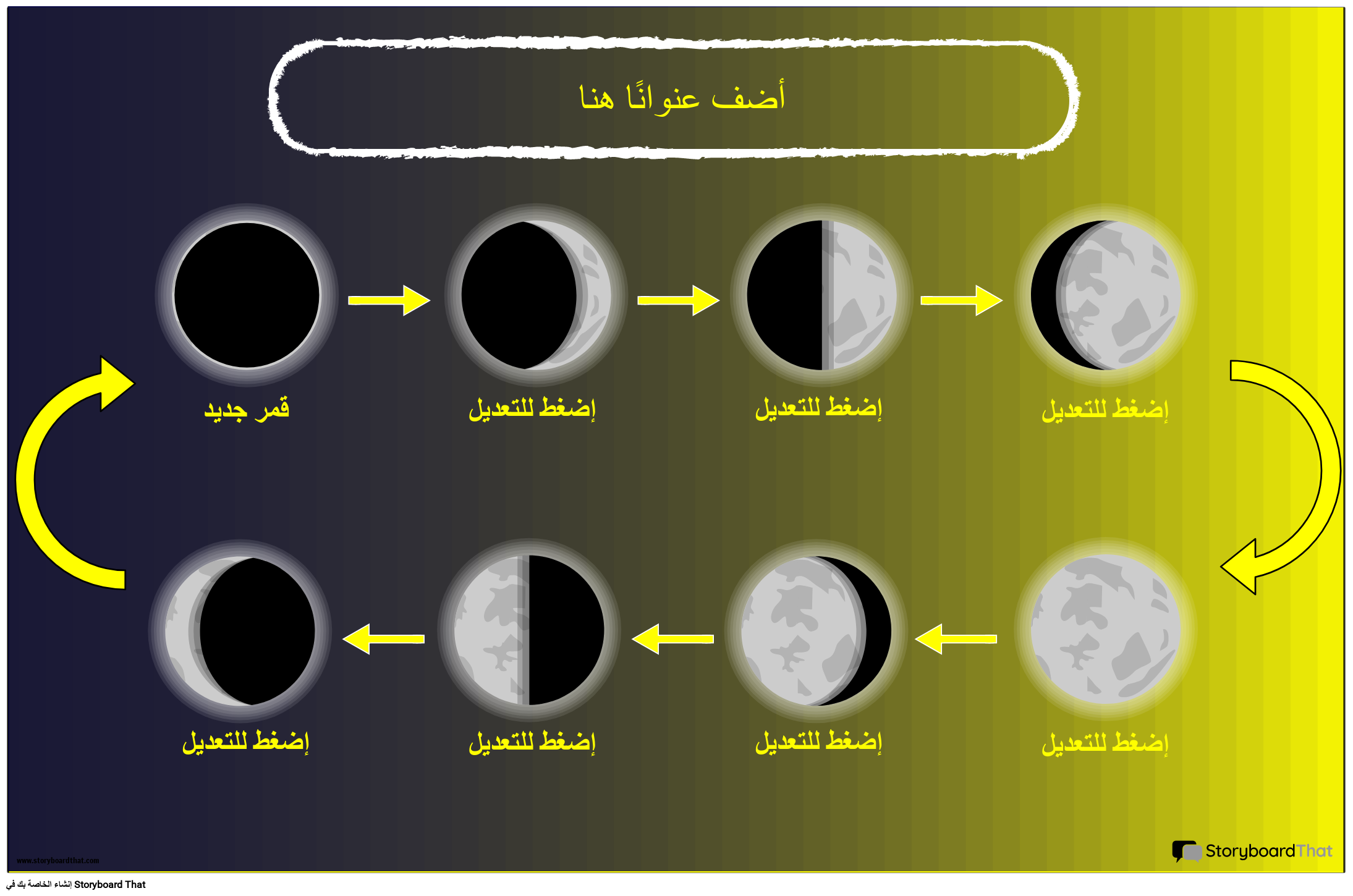 ترتيب مراحل ملصق القمر