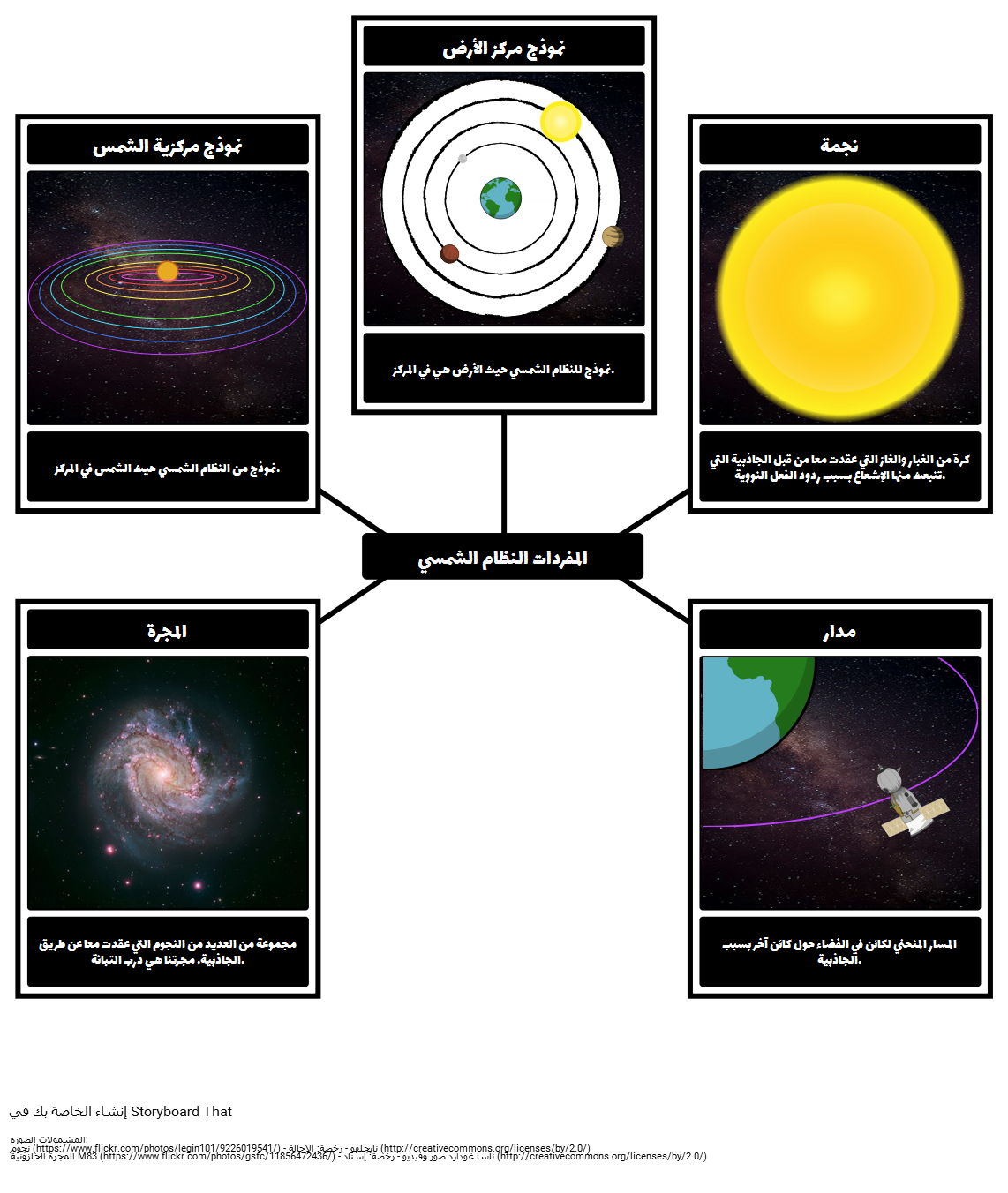 المفردات النظام الشمسي