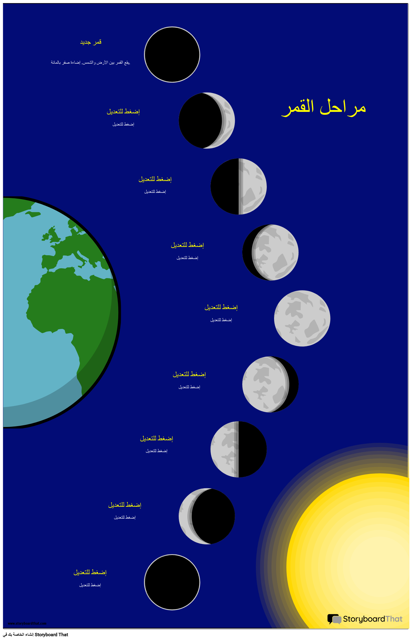 مراحل ملصق مخطط القمر
