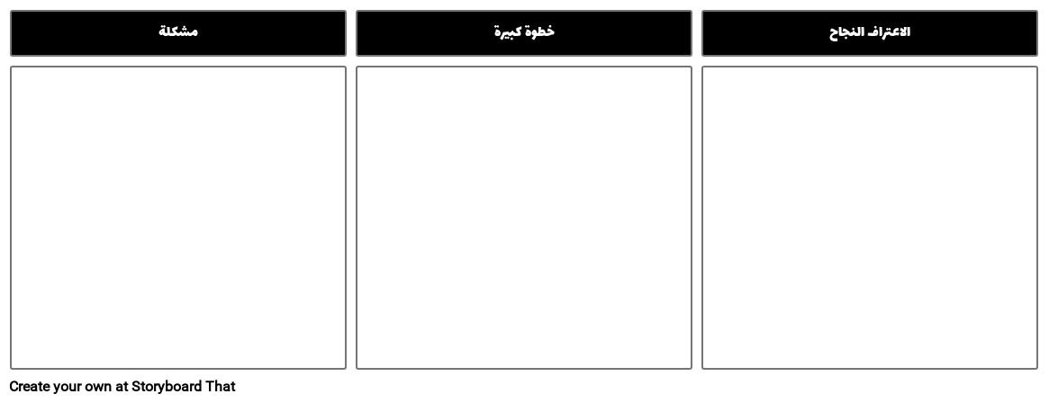 شرح قالب الإجرائية