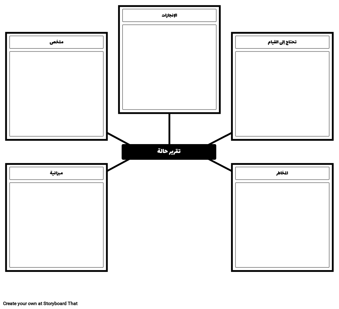 قالب تقرير الحالة