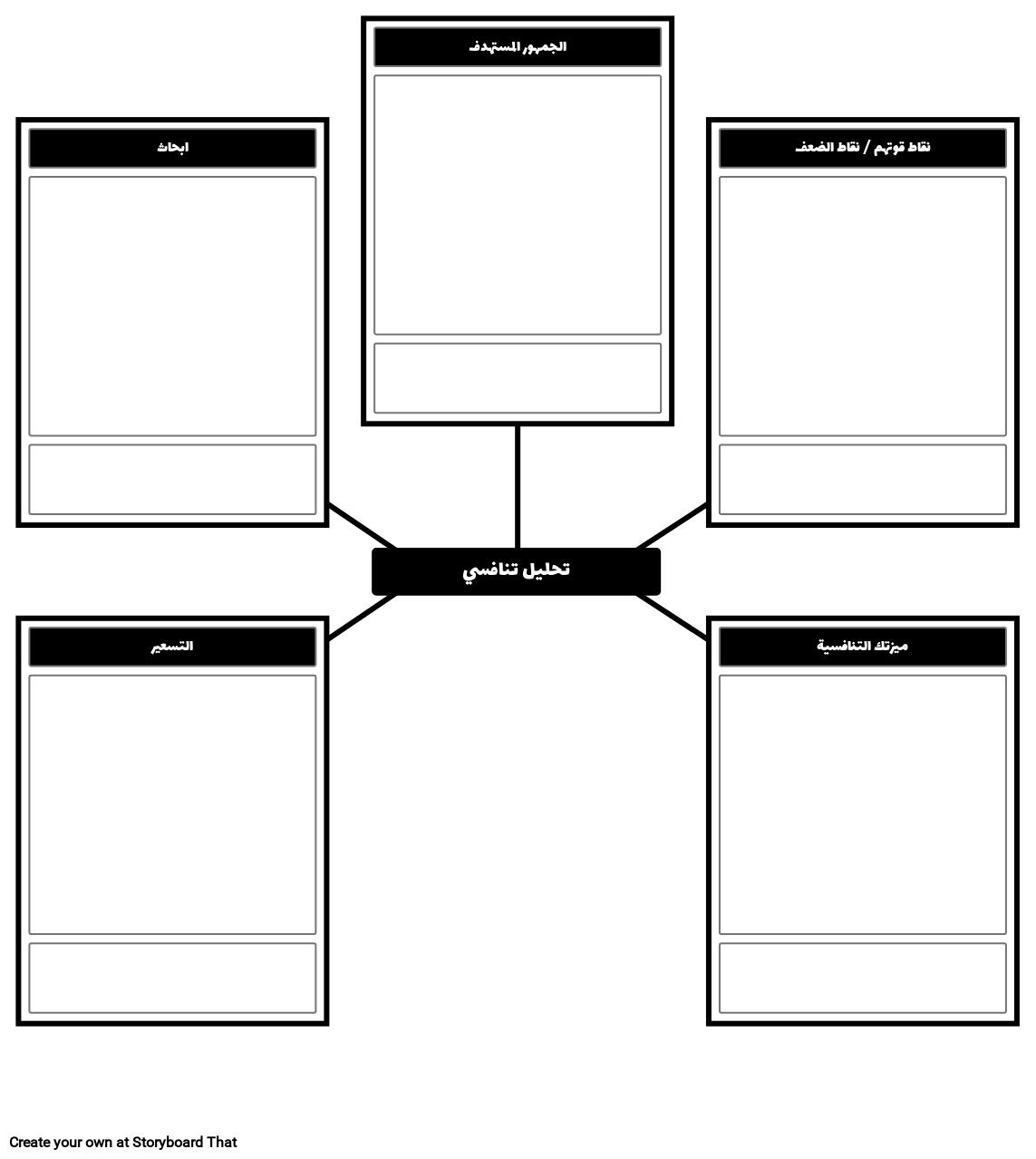 قالب تحليل تنافسي