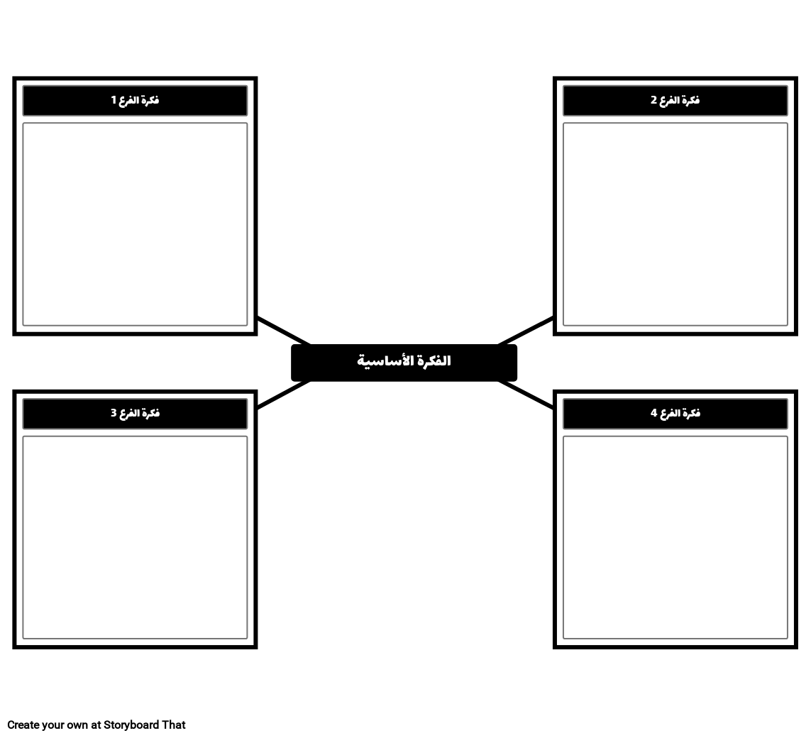 قالب خريطة العقل