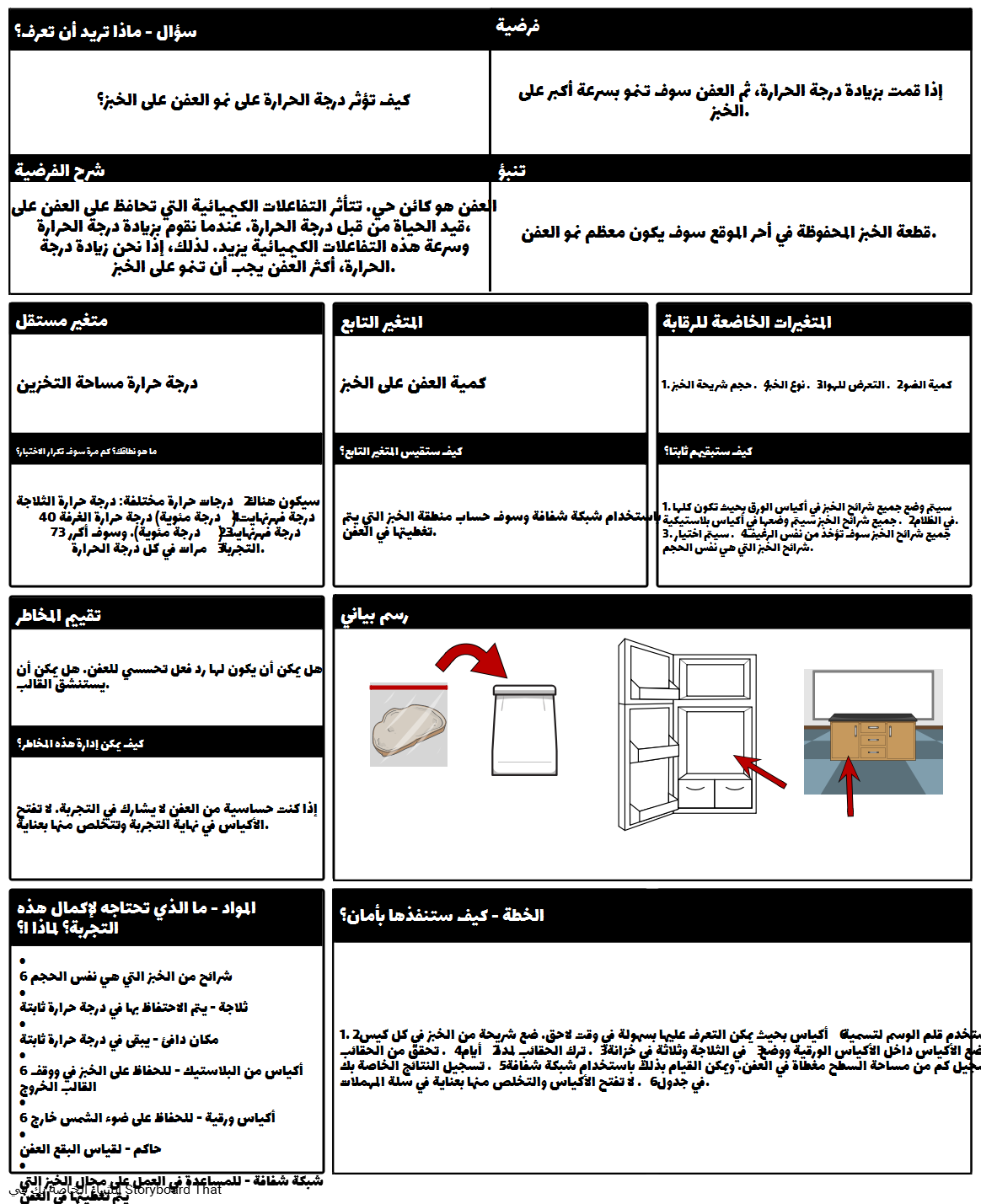 مثال خبز الخبز