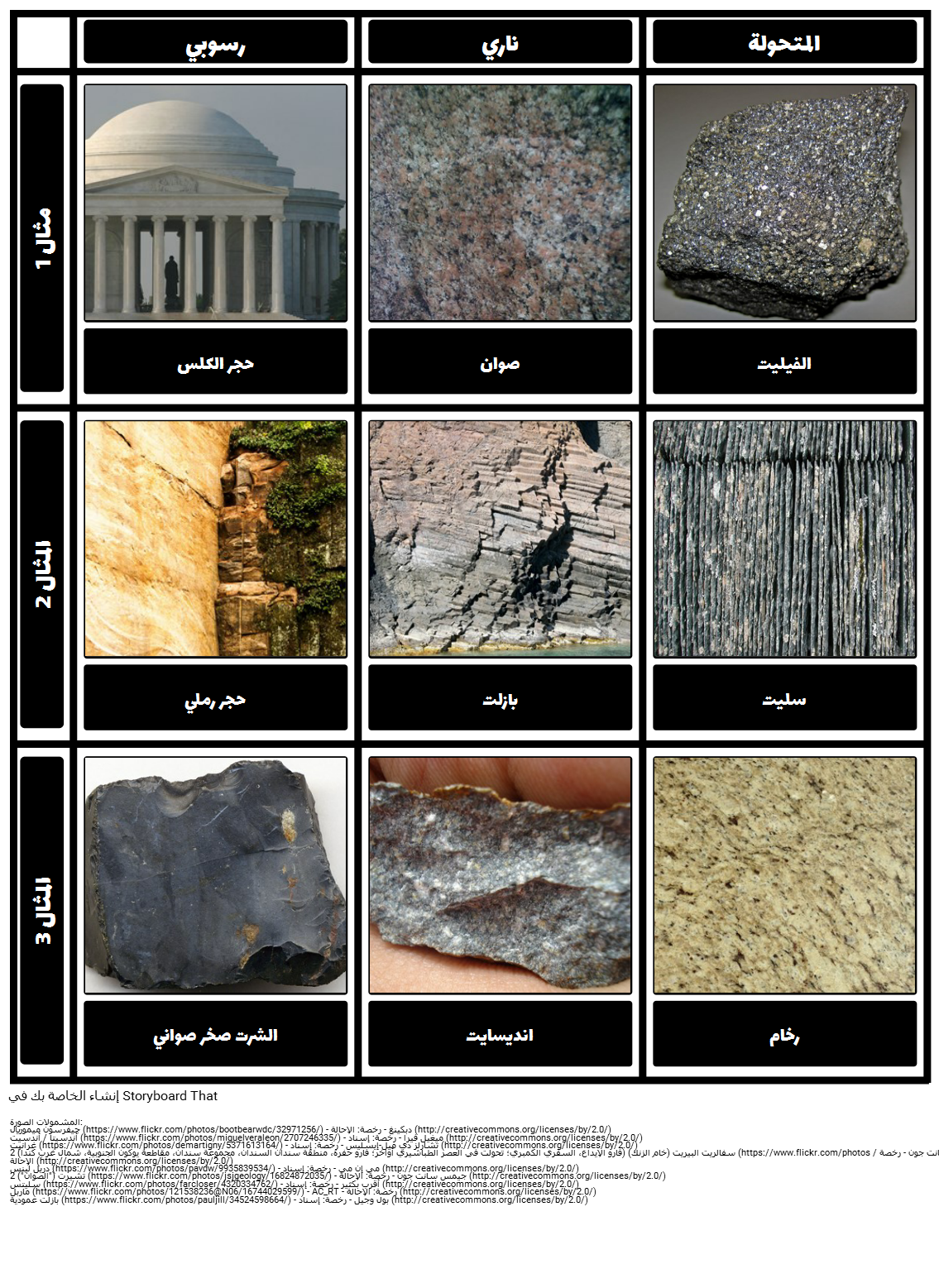 انواع الصخور الرسوبية