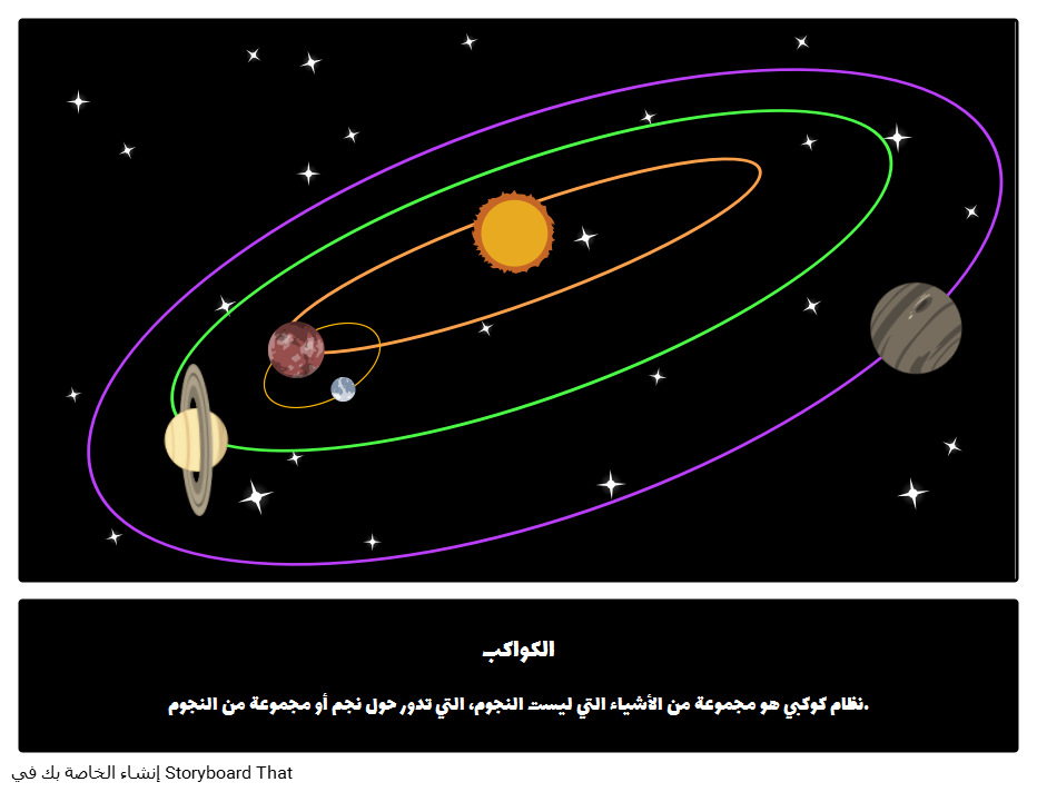 والكواكب الشمسية والاجسام المجموعة من النجوم تتكون الكونية والتوابع الآيات الكونية