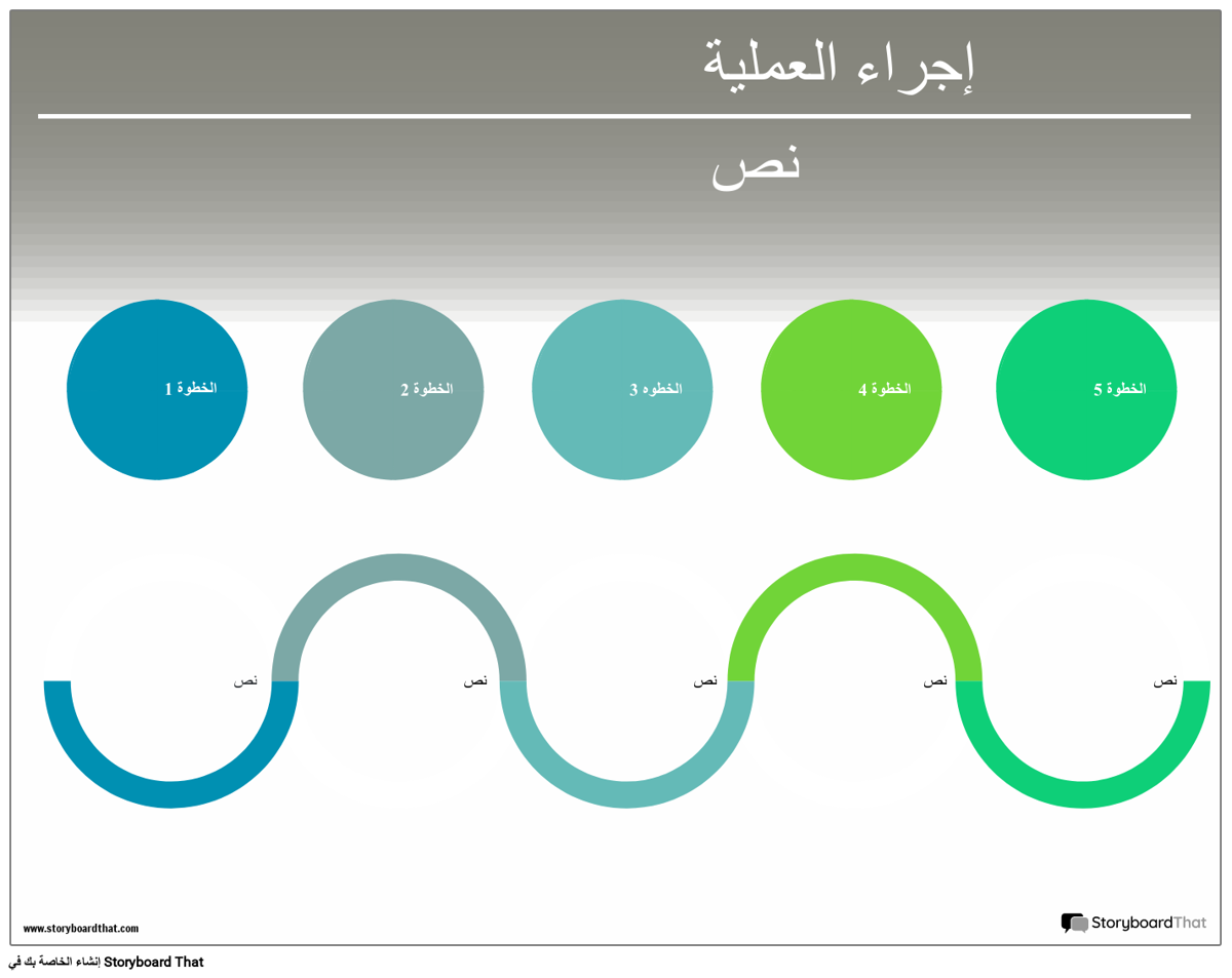 العملية 1