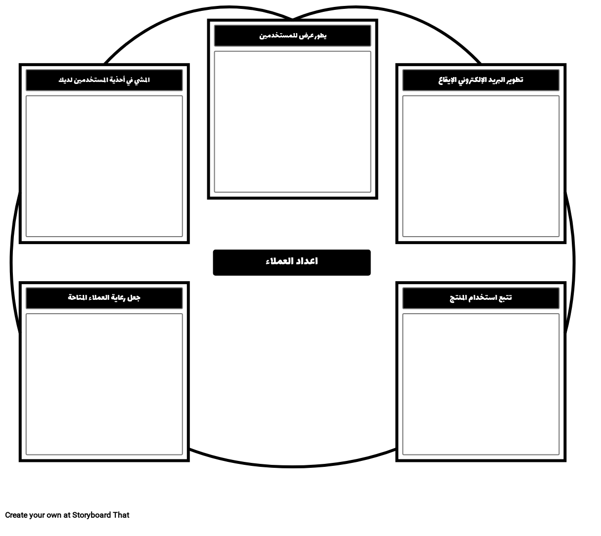 قالب Onboarding العملاء