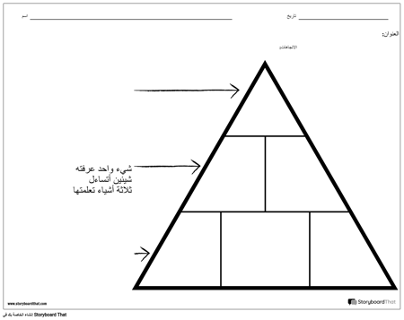 KWL - مثلث