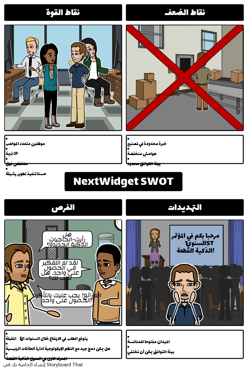 NextWidget SWOT