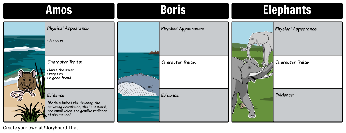 Amos and Boris Character Map