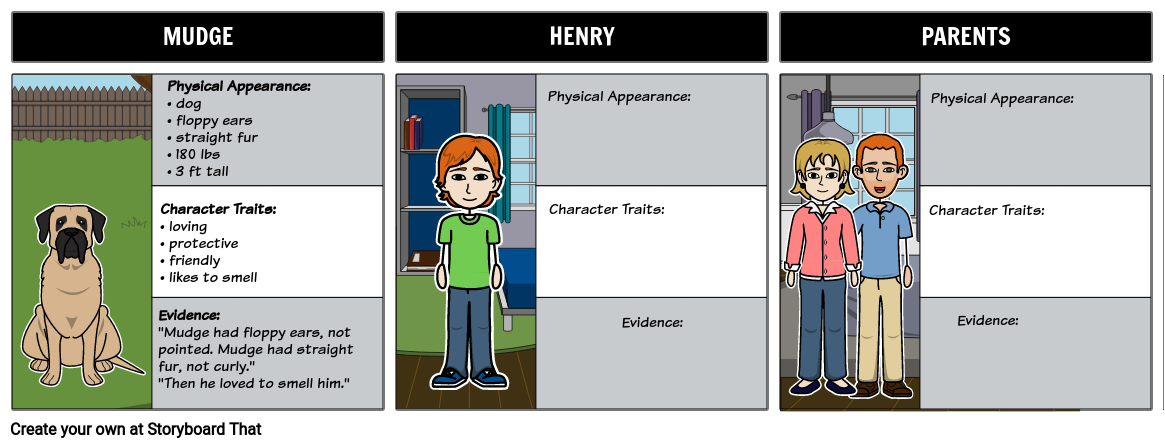 Henry and Mudge - Character Map