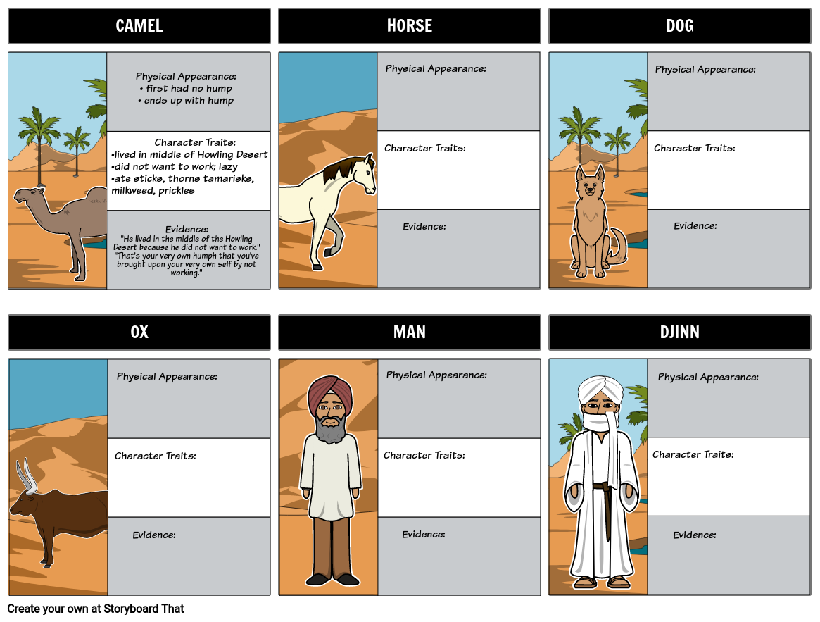 How the Camel Got His Hump - Character Map