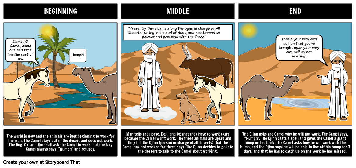 How the Camel Got His Hump Summary
