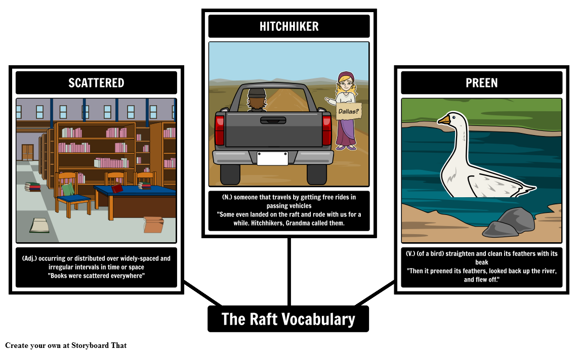 The Raft - Vocabulary