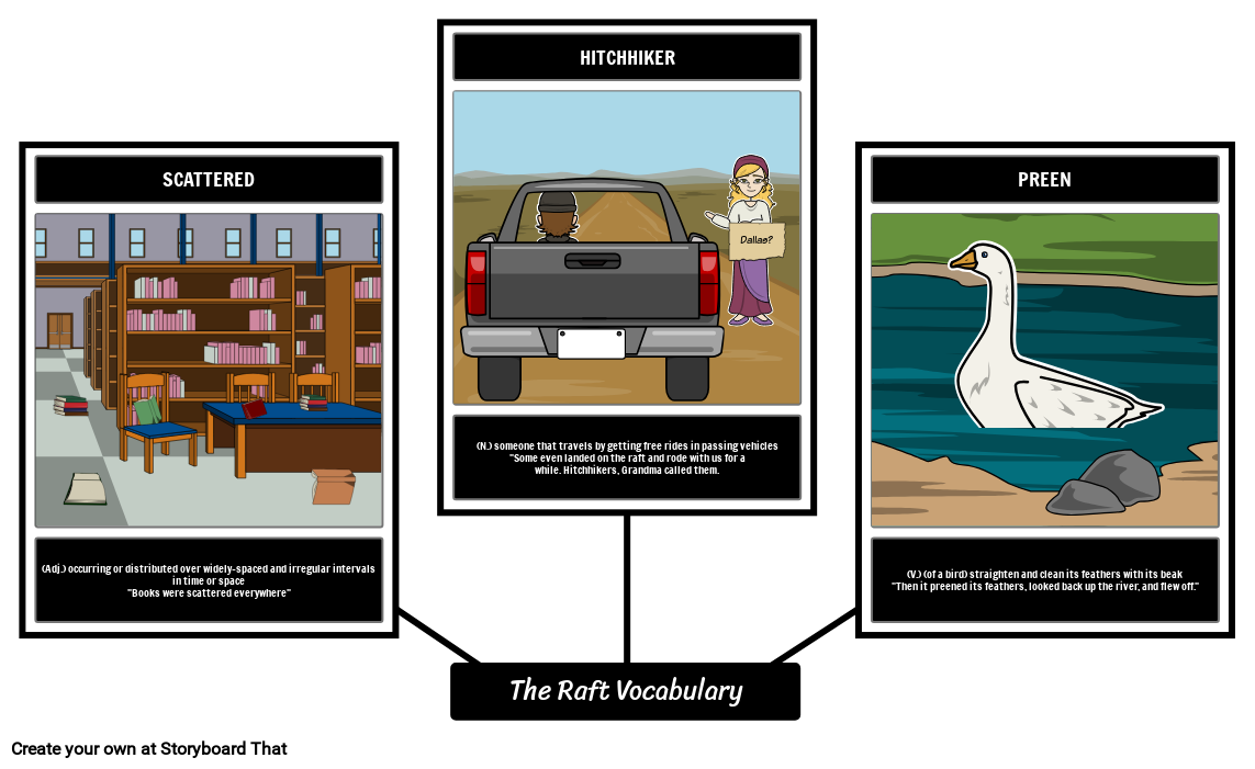 The Raft Visual Vocabulary Activity