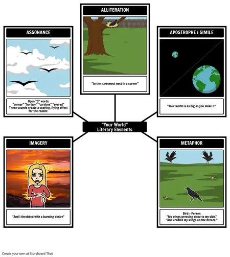 Your World - Literary Elements