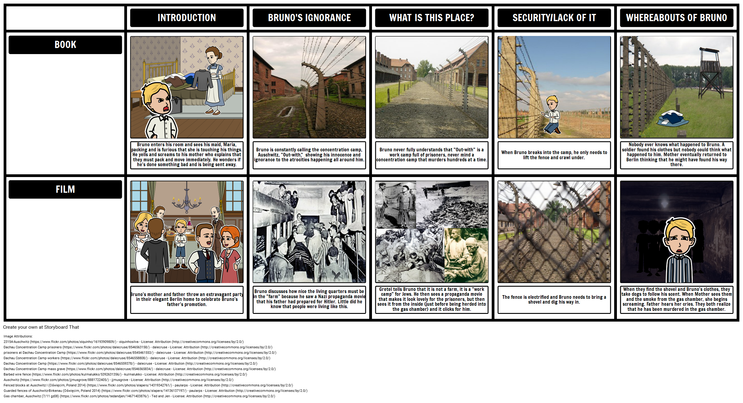 the boy in the striped pajamas essay introduction