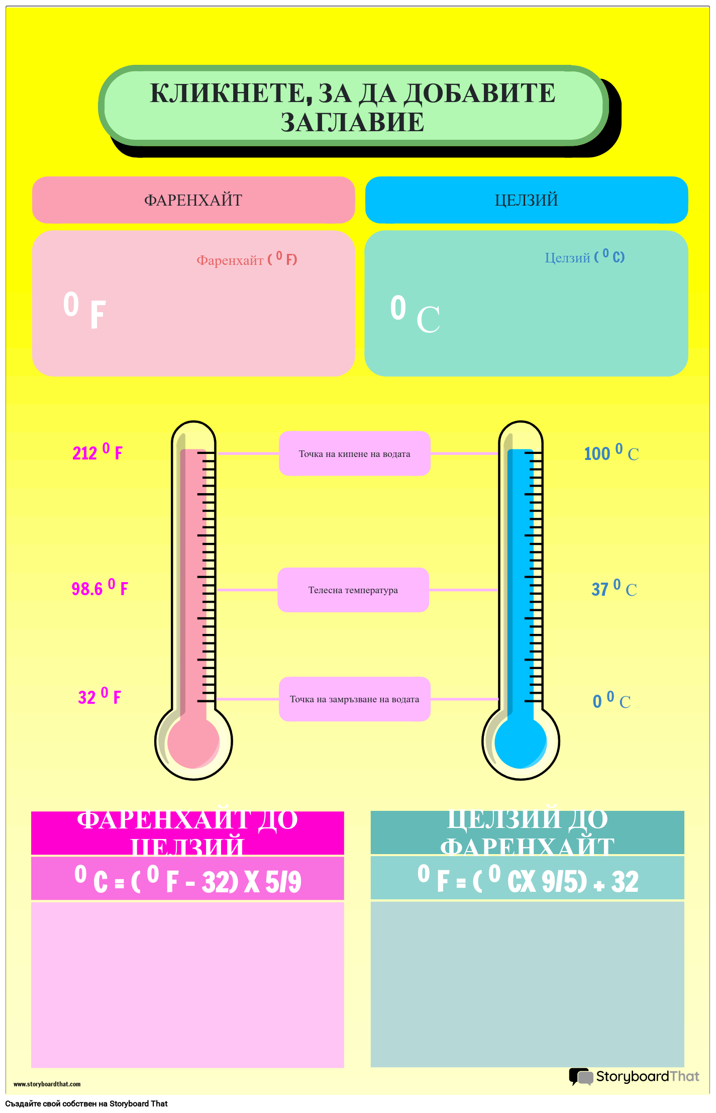 Плакат за преобразуване на температура със сравнение по Фаренхайт и Целзий