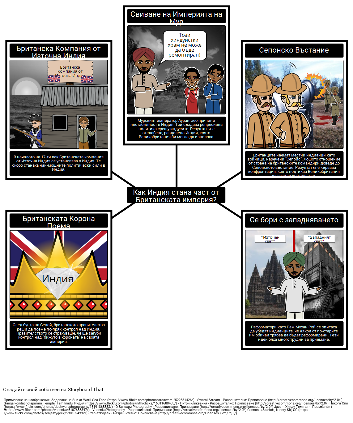 История на Империализма - Включване на Индия в Британската Империя