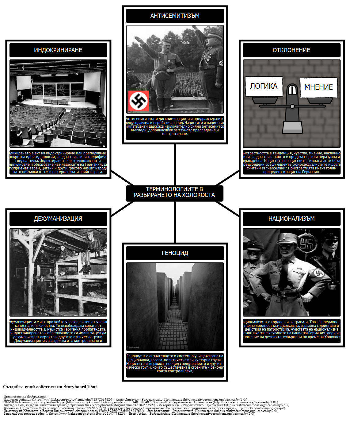 Историята на Холокоста - Терминологии в Разбирането на Холокоста