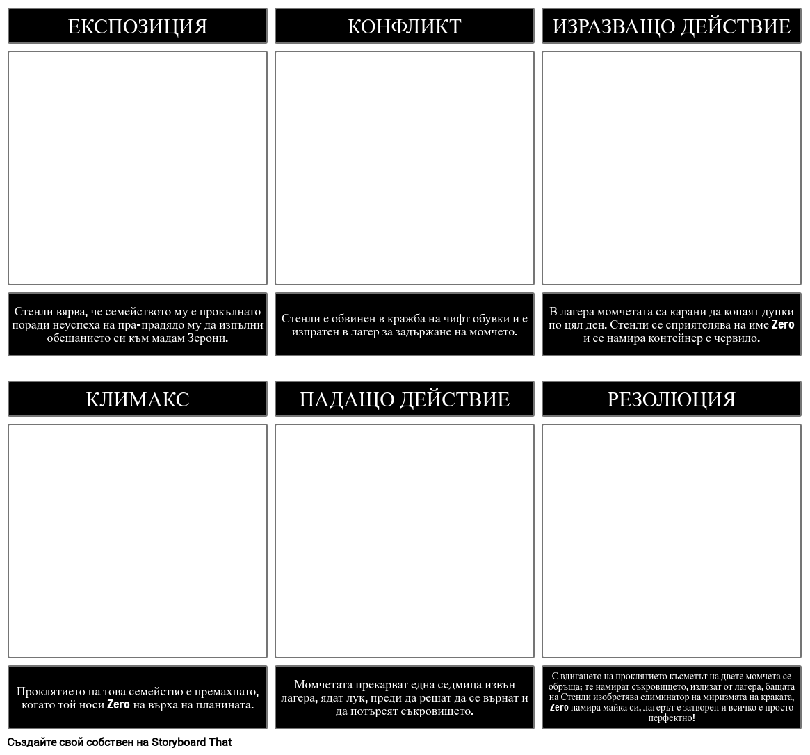 Начертайте диаграма в дупки с текст и завършена първа клетка
