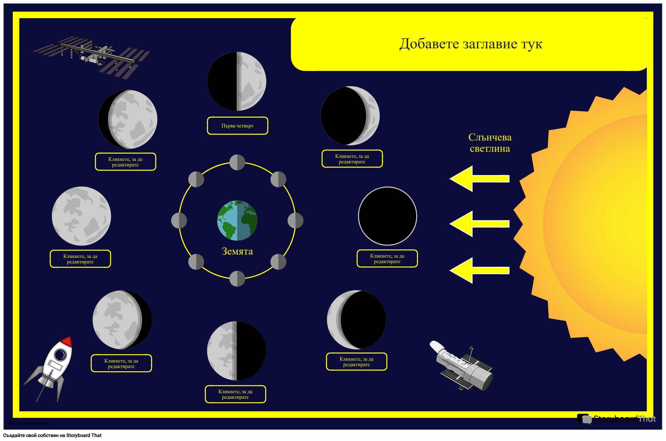 Земни и Космически Плакати за Фазите на Луната