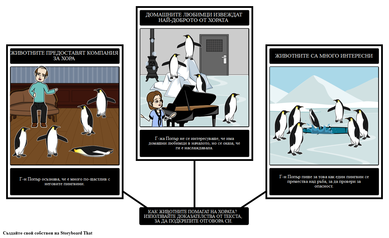 Пингвините на Попър - Текстови Доказателства