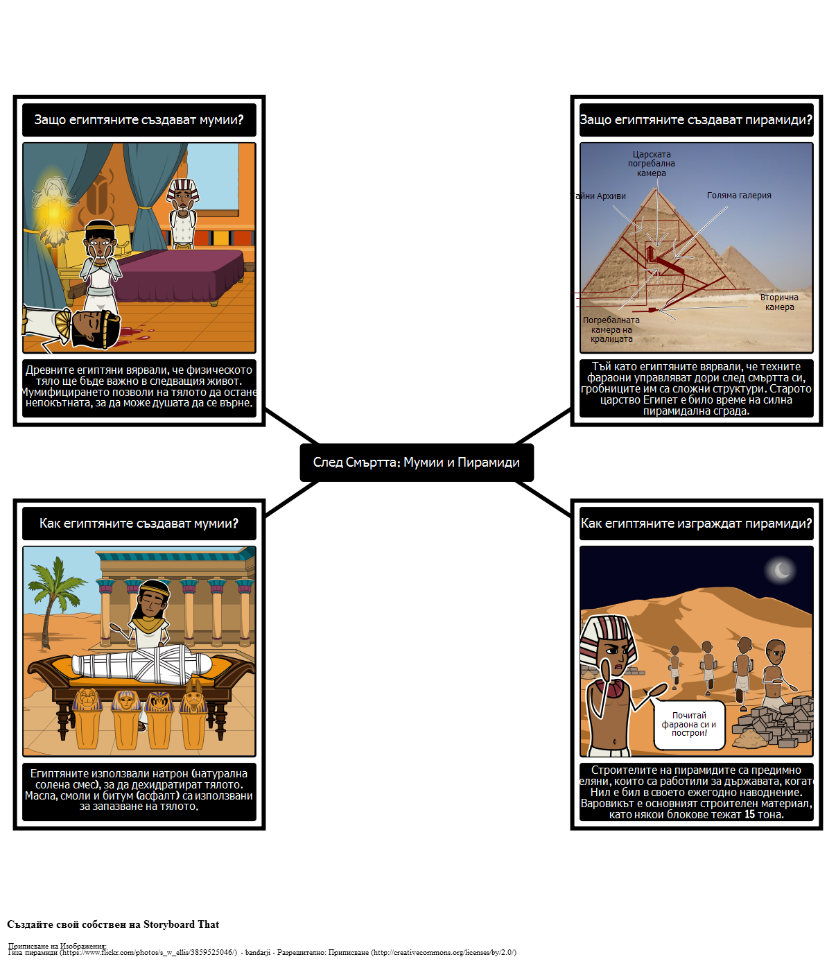 Въведение в Древен Египет - Мумии и Пирамиди