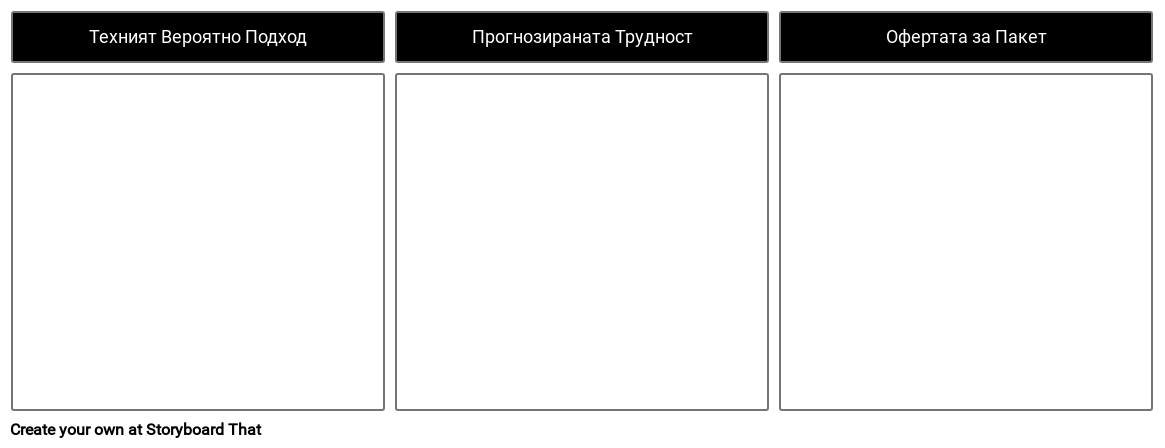 Шаблон за Подготовка за Водене на Преговори